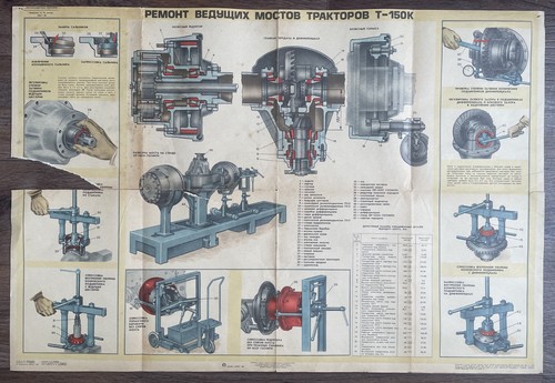 Poster sovietico - , da